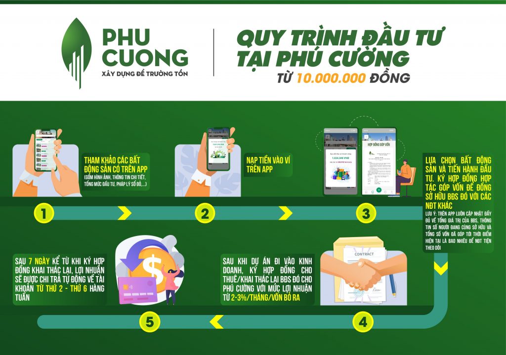 Quy trình đầu tư qua ứng dụng Phu Cuong Group 